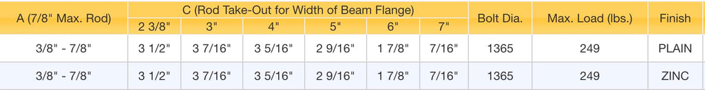 ClampTitan Center Beam Clamp, 3/8"-7/8" Rod Size, Malleable Iron