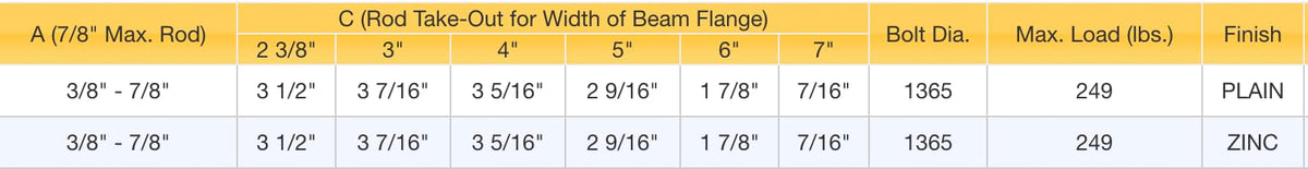 ClampTitan Center Beam Clamp, 3/8"-7/8" Rod Size, Malleable Iron
