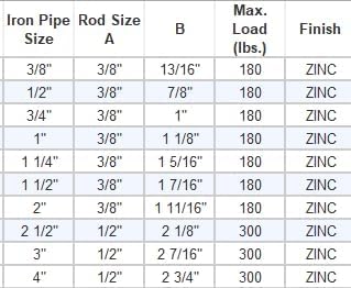 ClampTitan Hinged Split Ring Pipe Hanger Galvanized Iron, with 3/8 or 1/2 in. Rod Fitting