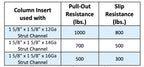 ClampTitan Column Insert, Sold in Pair