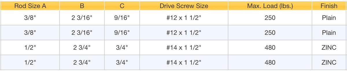 ClampTitan Side Beam Attachment, Attach Rod to Beam/Wall Heavy Duty, Malleable Iron, 5-Pack