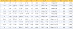 ClampTitan Light Duty Clevis Hanger, Zinc Electro Galvanized Steel, UL/FM Listed, 5-Pack